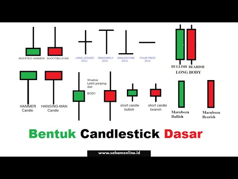 Cara Trading Modal Kecil dengan OCTAFX. 